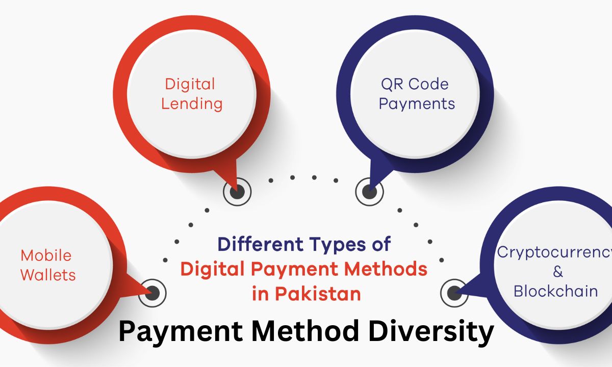 Benefits of Payment Method Diversity